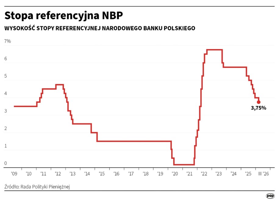 /Michał Czernek /PAP