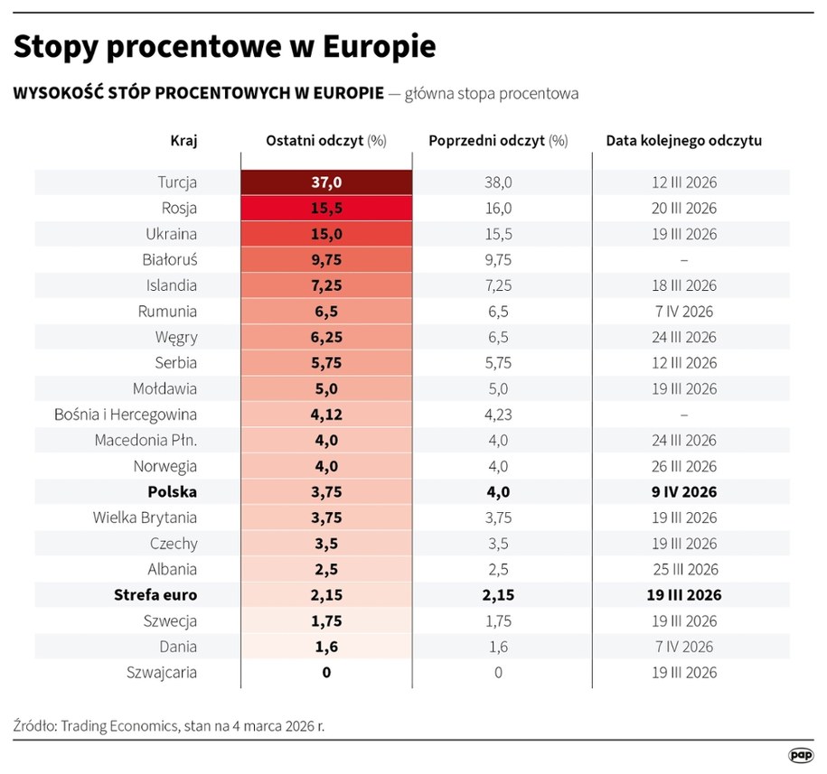 /Michał Czernek /PAP