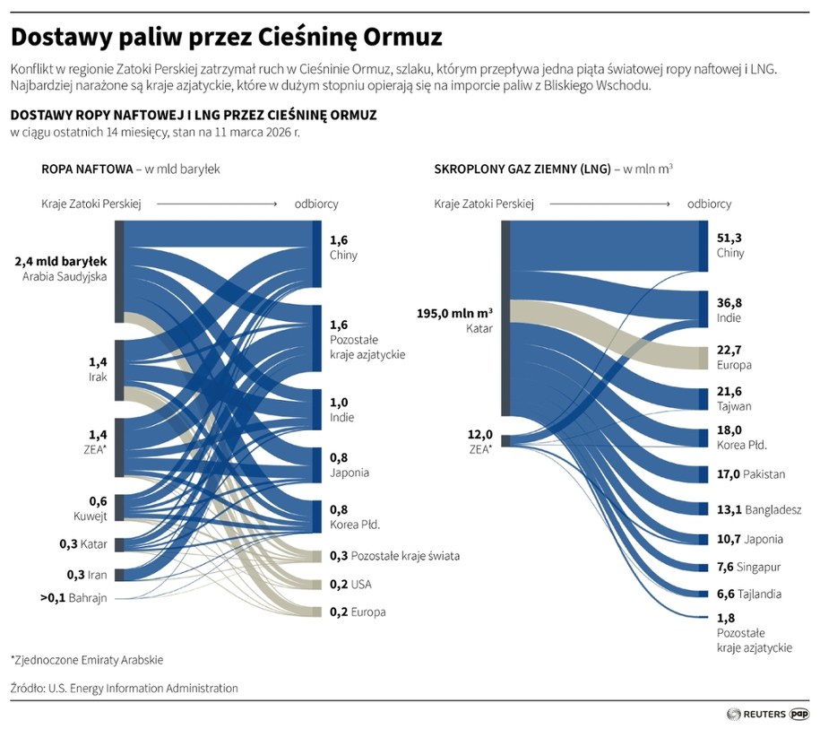 /Mateusz Krymski /PAP