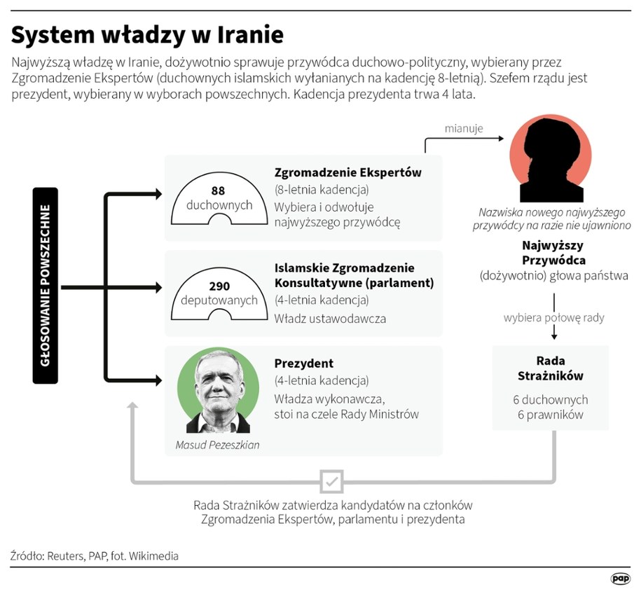 /	Adam Ziemienowicz /PAP