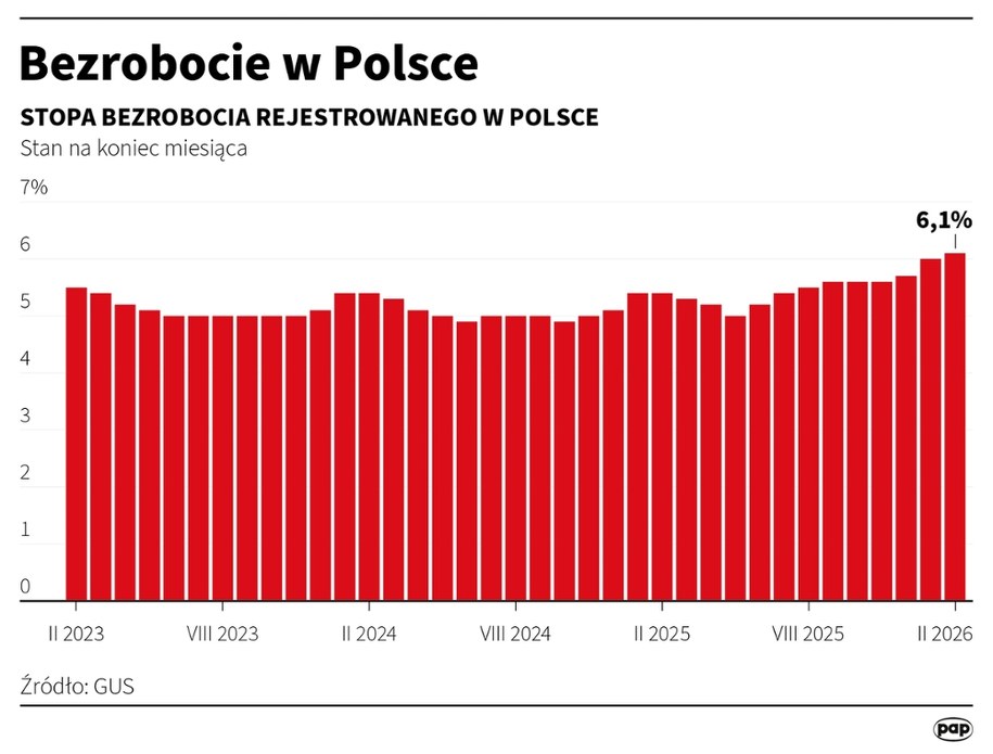 /Michał Czernek /PAP