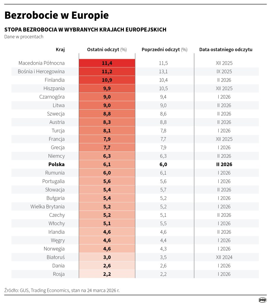 /Michał Czernek /PAP