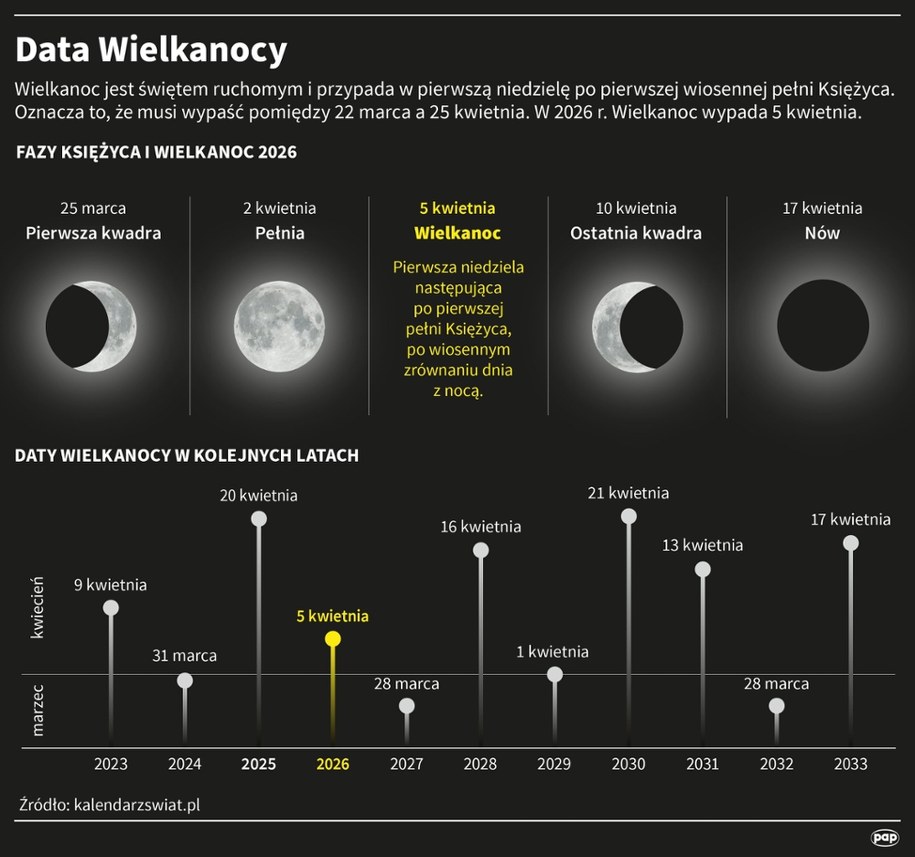 /Mateusz Krymski /PAP