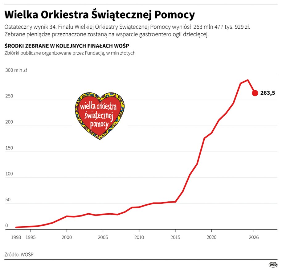 /Mateusz Krymski /PAP