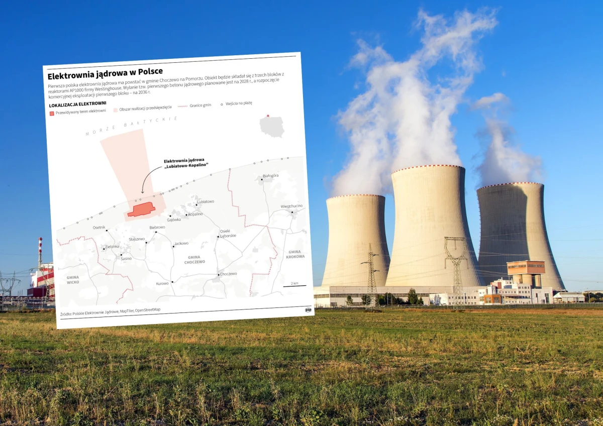 Prezes Polskich Elektrowni Jądrowych Marek Woszczyk poinformował, że składa wniosek do Państwowej Agencji Atomistyki o zezwolenie na budowę pierwszej elektrowni jądrowej w gminie Choczewo na Pomorzu.