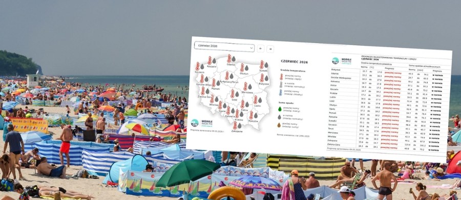Lato 2026 może okazać się jednym z najgorętszych w historii pomiarów w Polsce. Według prognozy długoterminowej IMGW już w czerwcu czekają nas temperatury "powyżej normy". Jeśli przewidywania się sprawdzą, czeka nas wyjątkowy ciepły sezon.