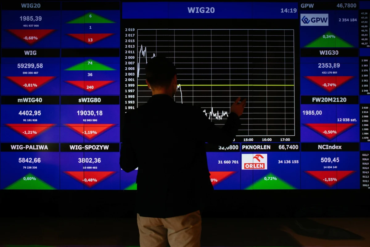 Główne indeksy GPW - WIG i WIG20 - zyskiwały w środę około 3 procent. To efekt ogłoszenia dwutygodniowego rozejmu na Bliskim Wschodzie. Kurs akcji Orlenu spadł o ponad 6 procent, natomiast notowania KGHM wzrosły o ponad 9 procent.