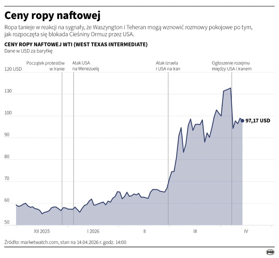 /Michał Czernek /PAP