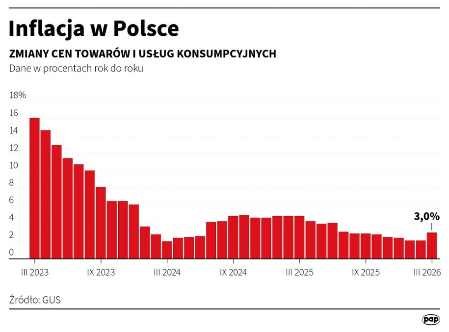 /Mateusz Krymski /PAP