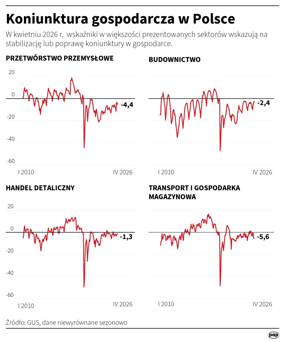 /Mateusz Krymski /PAP