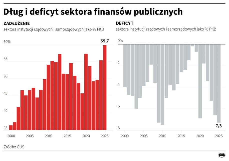 /Mateusz Krymski /PAP