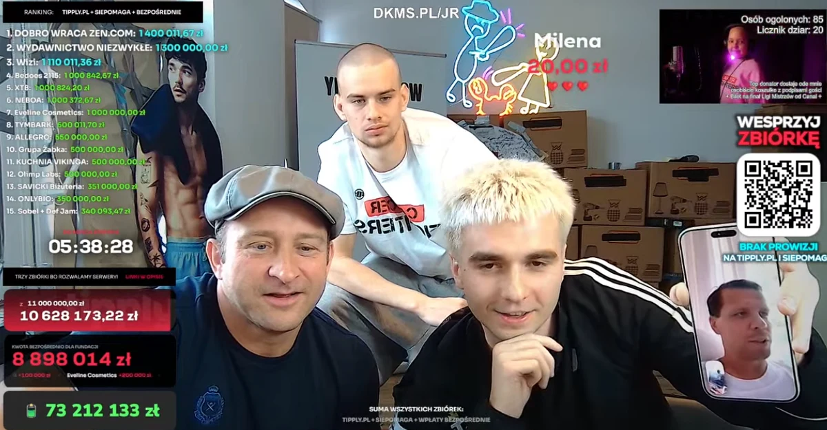 Stream Łatwoganga pobił rekord. Charytatywna zbiórka przyciągnęła miliony obserwatorów. Do akcji przyłączyło się wielu artystów, sportowców, influencerów i Youtuberów. Pieniądze wesprą Fundację Cancer Fighters, która opiekuje się dziećmi chorymi na raka i ich rodzinami. Gościem RMF FM i Radia RMF24 będzie założyciel Fundacji Cancer Fighters Marek Kopyść.