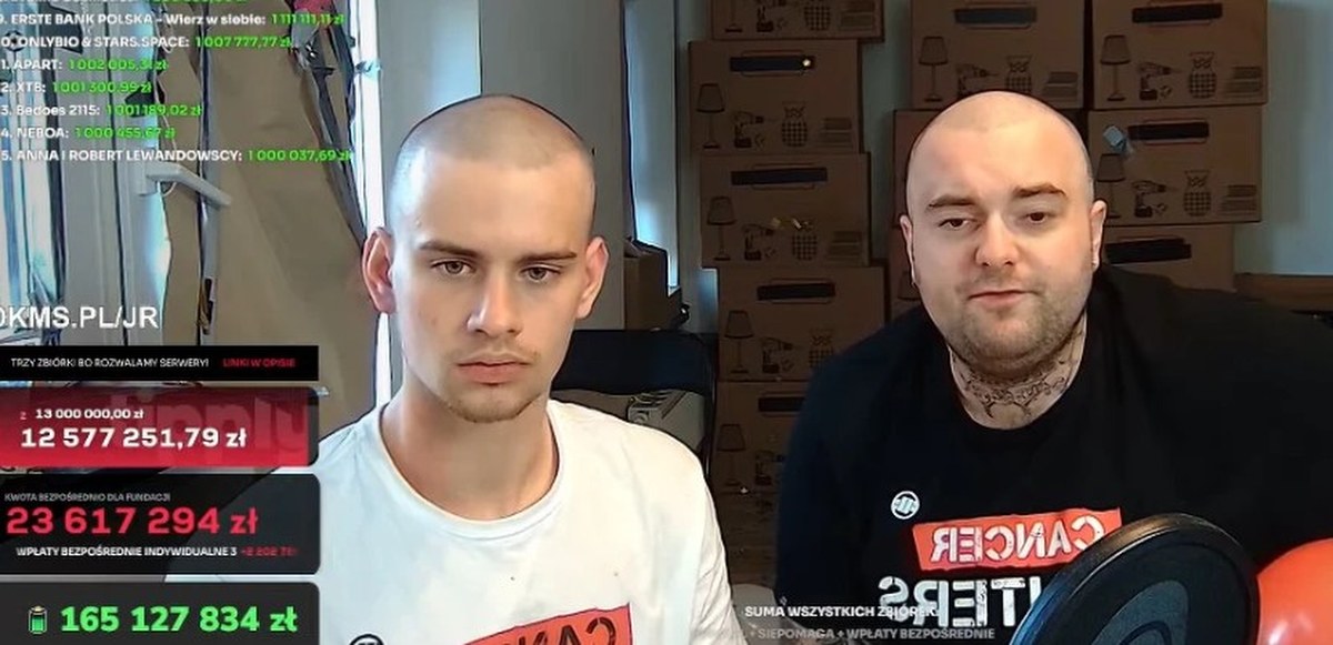 Zbiórka dla Cancer Fighters oficjalnie zakończona. Ile zebrała akcja ...