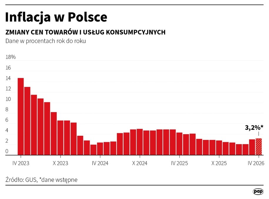 /Mateusz Krymski /PAP