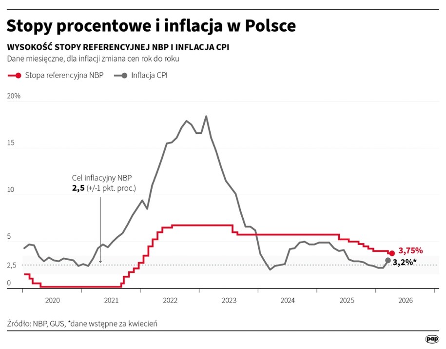 /Michał Czernek, Mateusz Krymski /PAP
