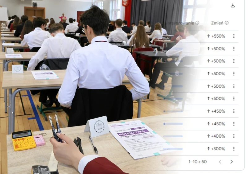 Nagły wzrost wyszukiwań tuż przed maturą z matematyki. Konkretne hasła