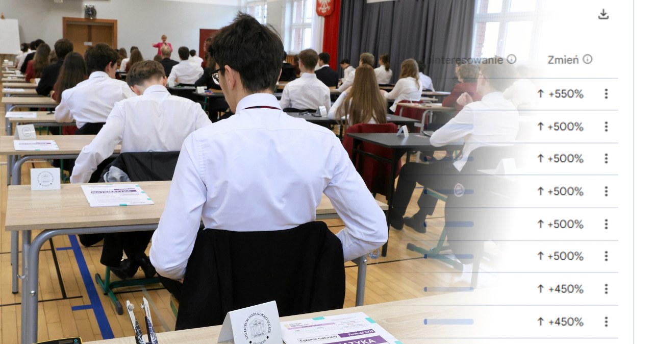 Nagły wzrost wyszukiwań tuż przed maturą z matematyki. Konkretne hasła