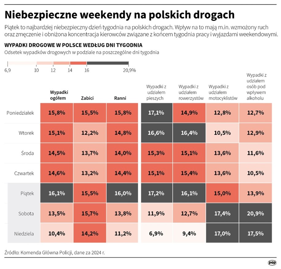 /Michał Czernek /PAP