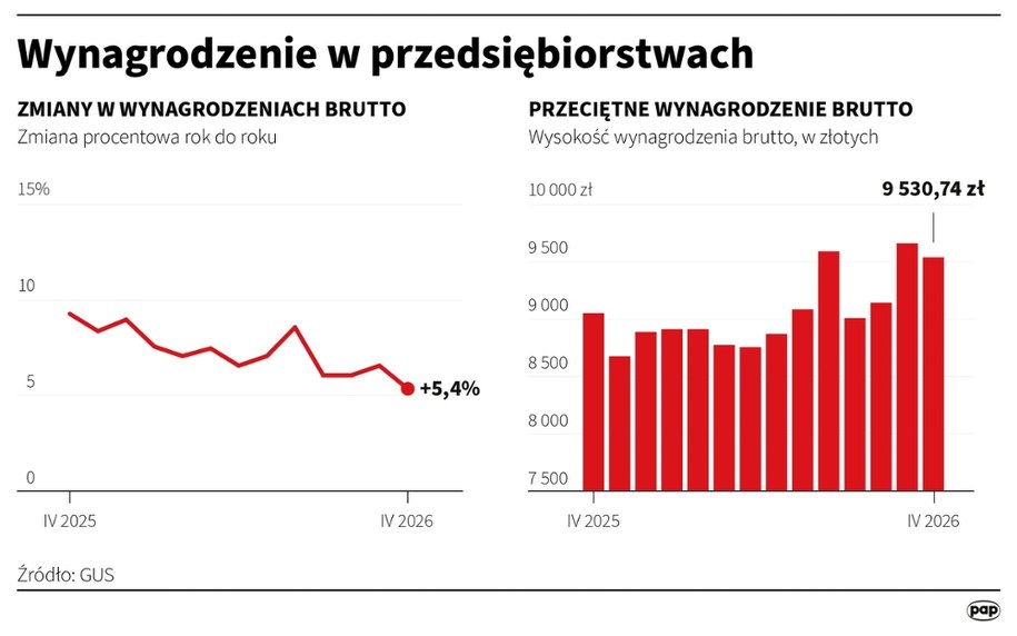 /Mateusz Krymski /PAP