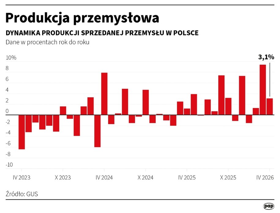 /Michał Czernek /PAP