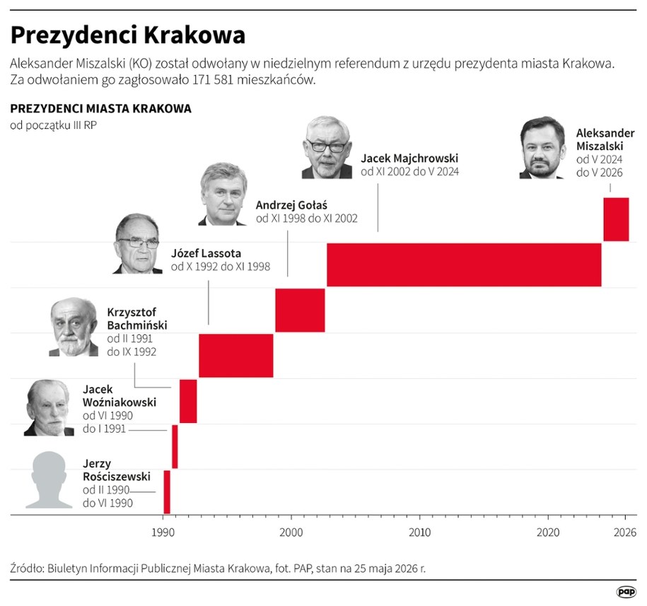 /Mateusz Krymski, Adam Ziemienowicz /PAP