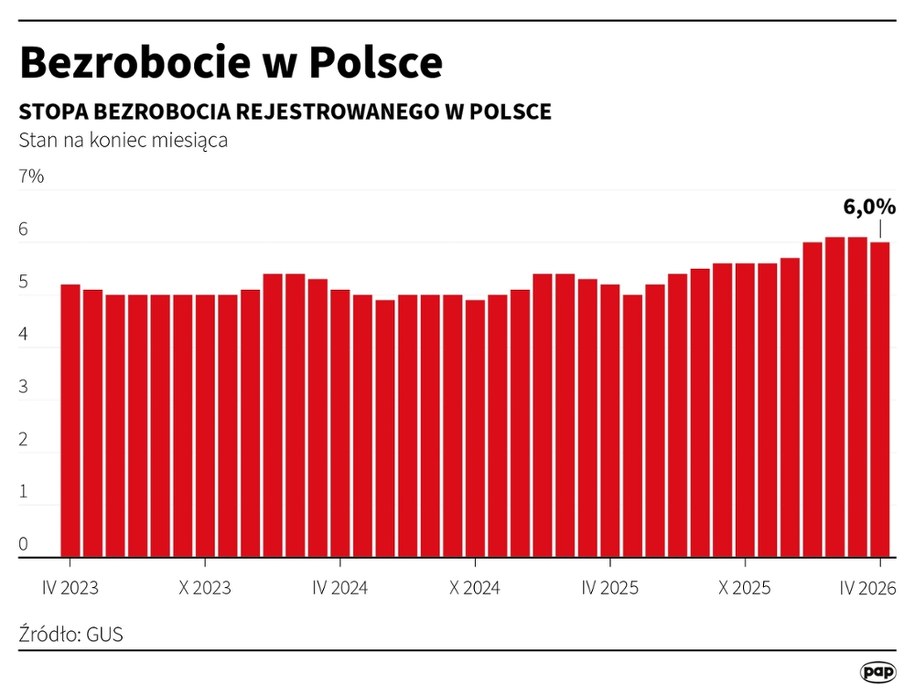/Michał Czernek /PAP