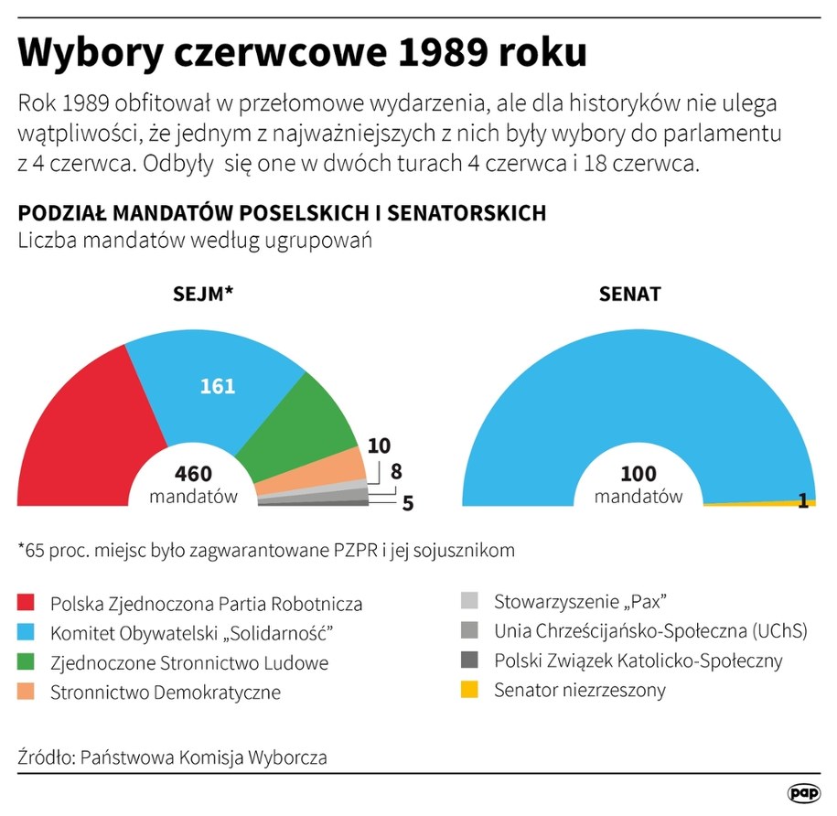 /Adam Ziemienowicz /PAP