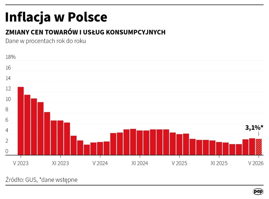 /Mateusz Krymski /PAP