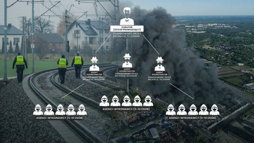 Akty dywersji w Polsce. "Rosjanie są gotowi na ofiary wśród cywilów"