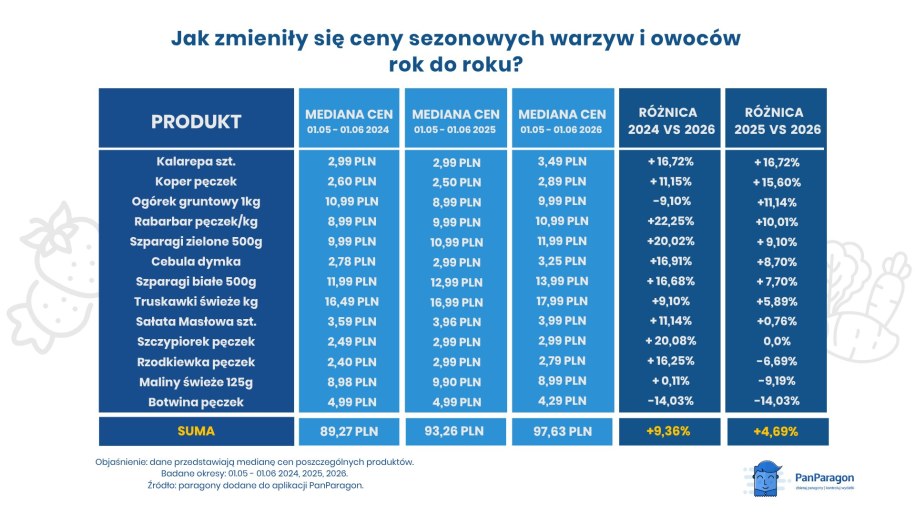 /źródło: PanParagon /
