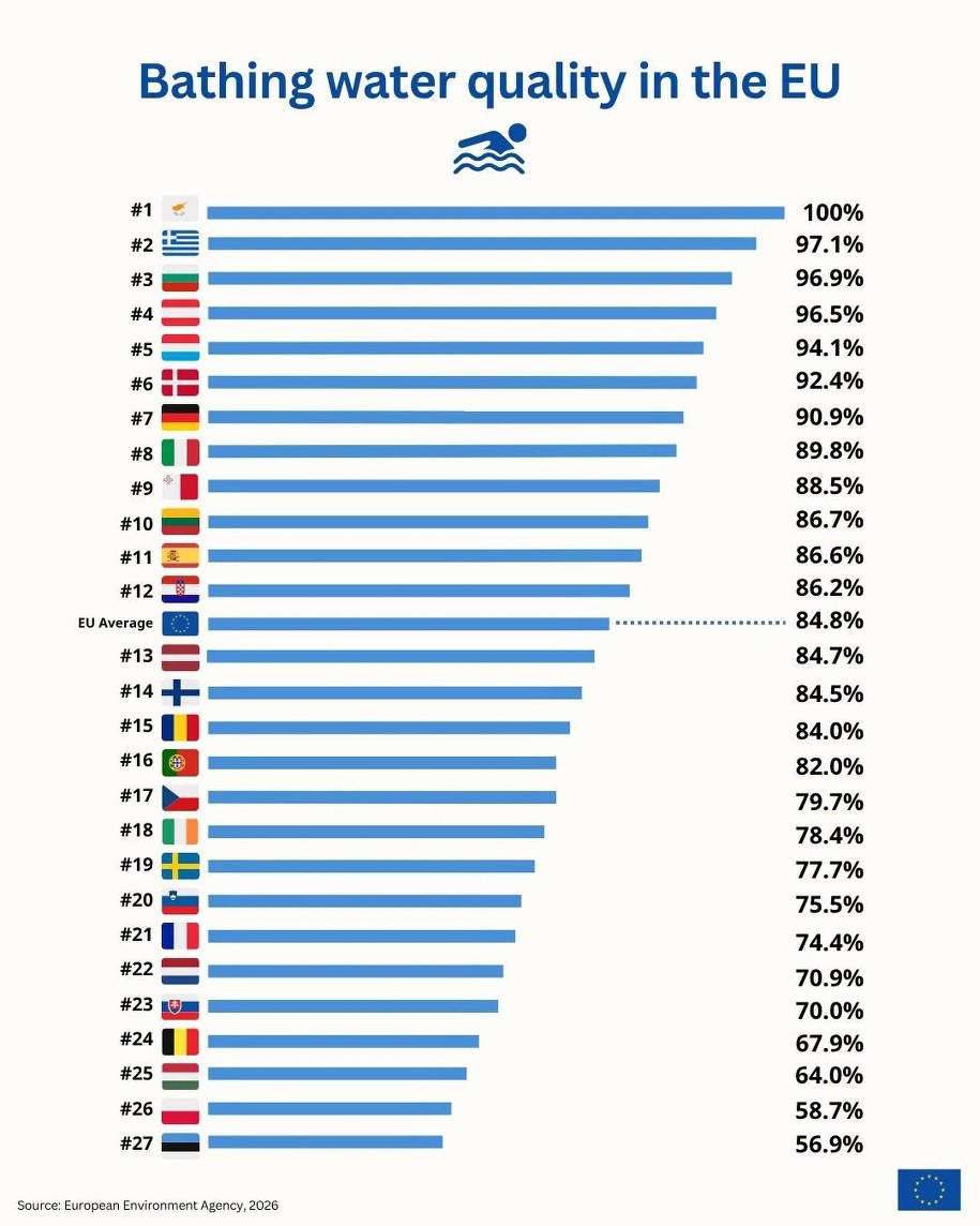 /European Environment Agency /