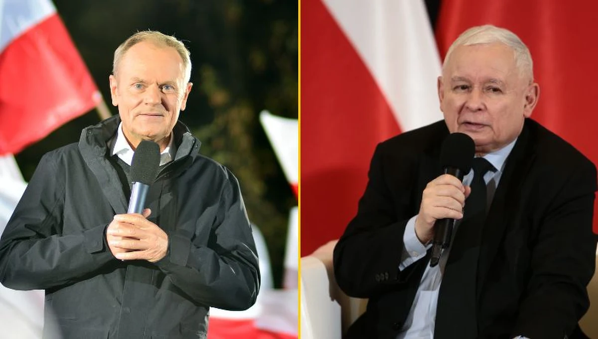 Gdyby wybory parlamentarne odbyły się w najbliższą niedzielę, Koalicja Obywatelska mogłaby liczyć na największe poparcie - wynika z najnowszego sondażu Instytutu Badań Pollster dla "Super Expressu". Prawo i Sprawiedliwość zajmuje drugie miejsce, a na podium znalazła się także Konfederacja. 