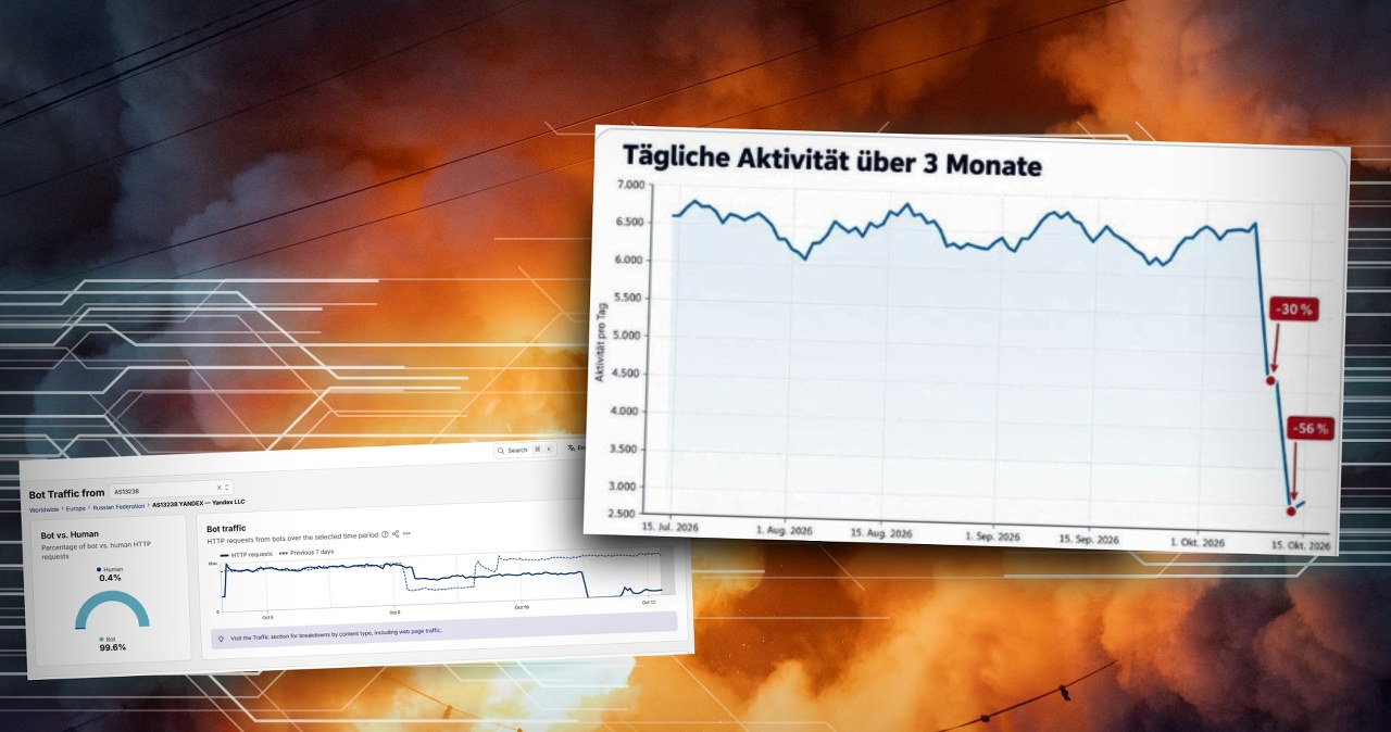 Ataki Ukrainy na Yandex a „ruskie trolle”. Mamy dane. Kubeł zimnej wody Ataki Ukrainy na Yandex a „ruskie trolle”. Mamy dane. Kubeł zimnej wody