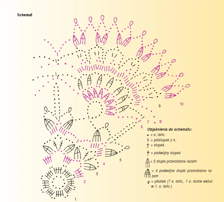 Schemat Mala serwetka ecru