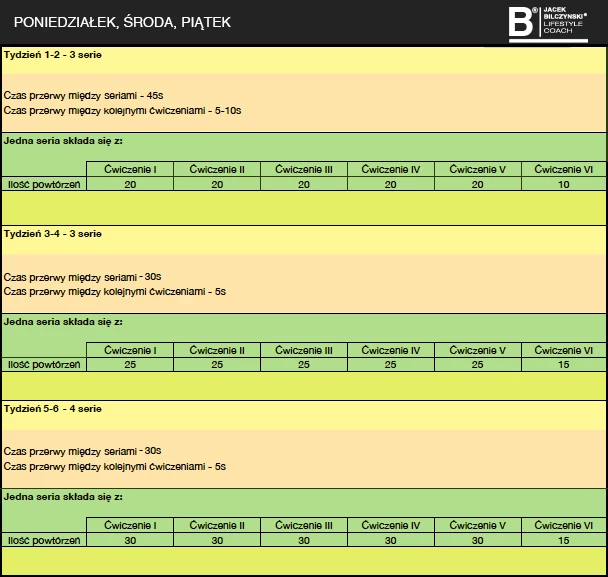 Rozpiska treningowa - mięśnie brzucha