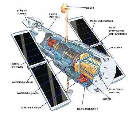 Budowa teleskopu Hubblea
