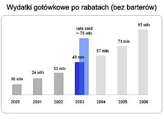 IAB Polska