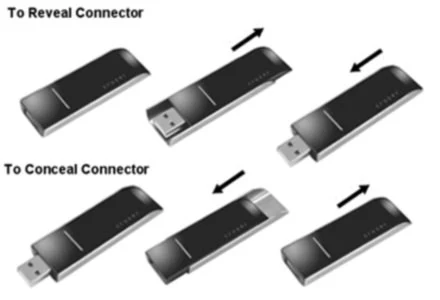 Jedno z urządzeń USB od SanDisk