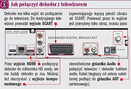 Jak połączyć dekoder z telewizorem.