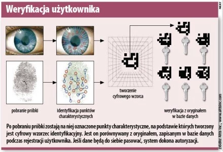 Weryfkacja trwa