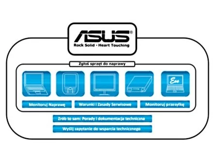 Strona serwisowa polskiego Asusa