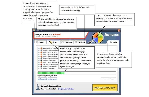 Przykład fałszywego programu antywirusowego