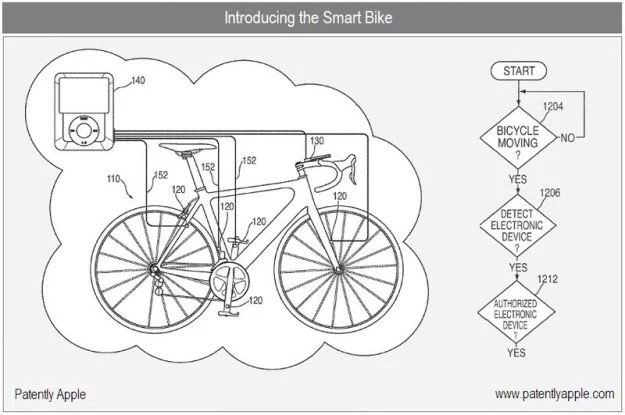 Projekt patentu, który umożliwi "narodziny" iRowerzystów
