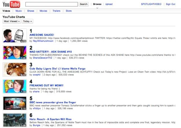 YouTube Charts - lista najpopularniejszych materiałów w serwisie YouTube