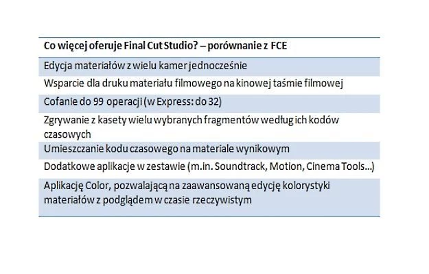 Porównanie wersji Final Cut