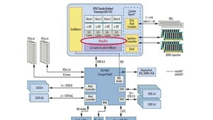 Intel: Błąd w nowych chipsetach płyt głównych