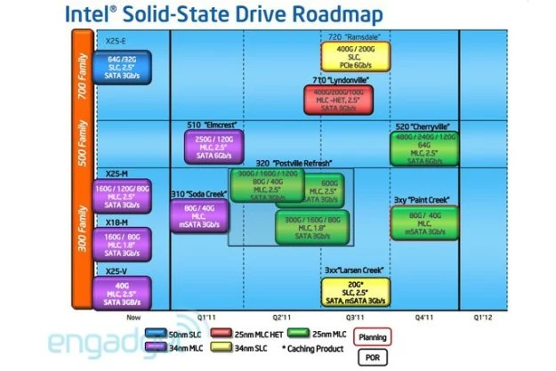 Plany Intela dotyczące nowych dysków SSD