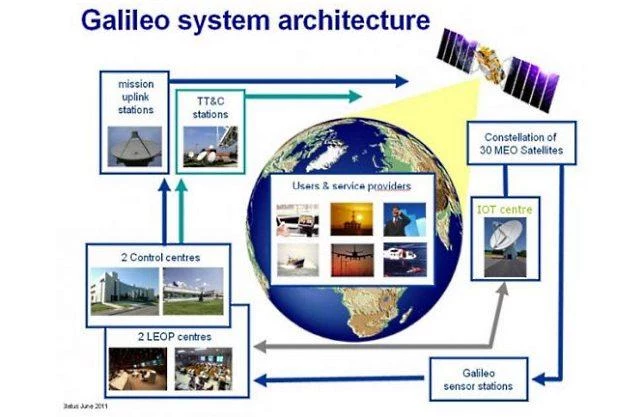 System Galileo podejmie pracę nie wcześniej niż w roku 2014