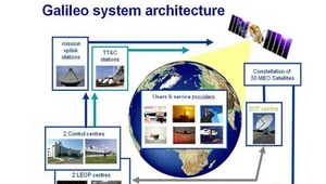 System Galileo podejmie pracę nie wcześniej niż w roku 2014