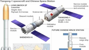 Chiny wystrzeliły kolejną część stacji kosmicznej